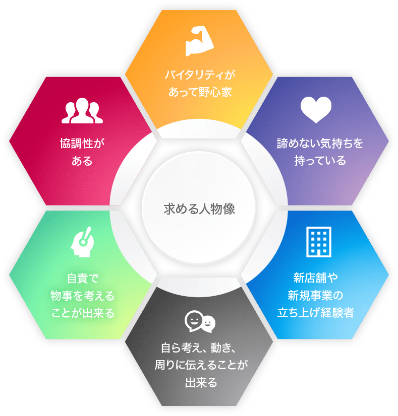 求める人物像イメージ