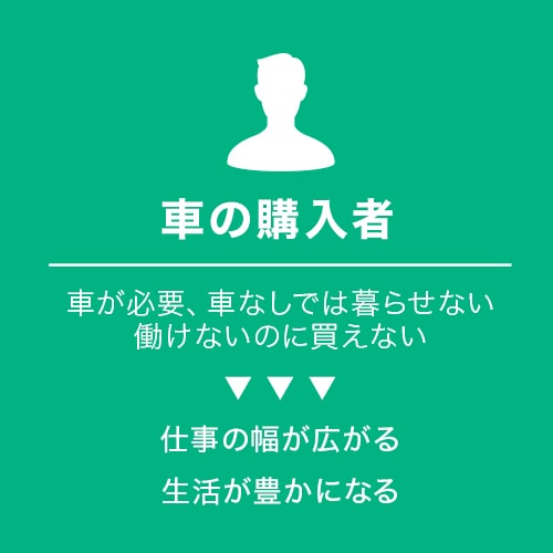 車の購入者