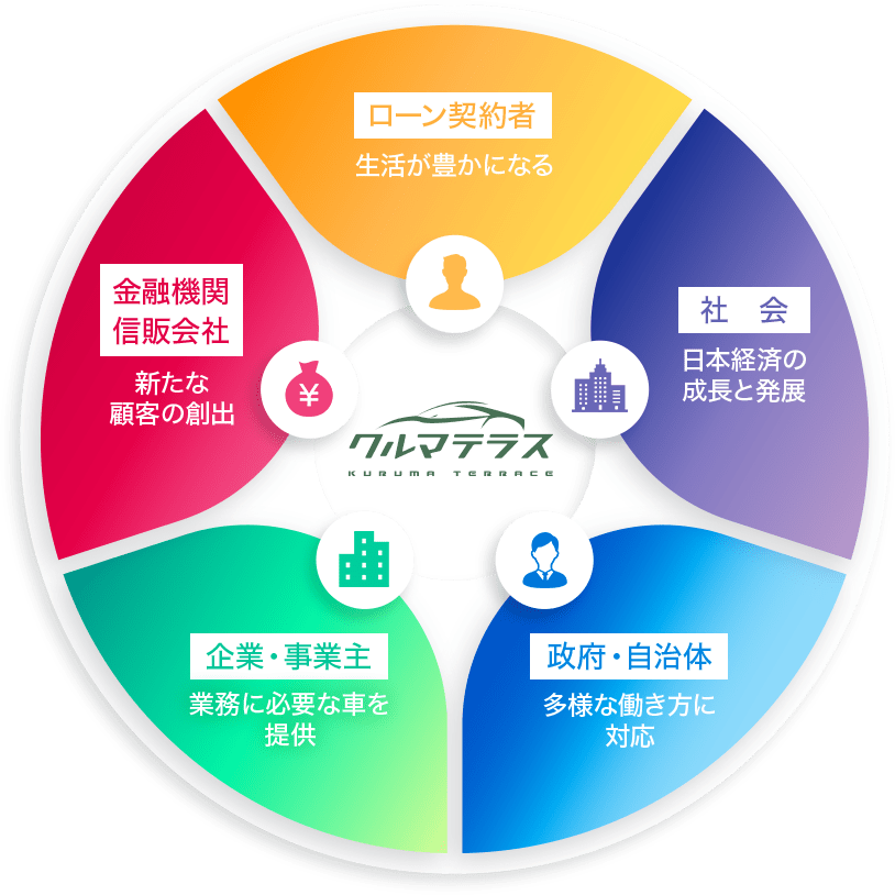 クルマテラスの取り組み